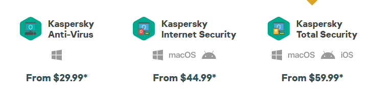 Kaspersky Antivirus Prices Kaspersky Antivirus